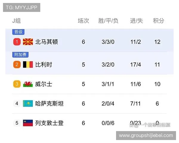 世界杯欧洲区预选赛2026年赛程全景图及比赛时间安排详解