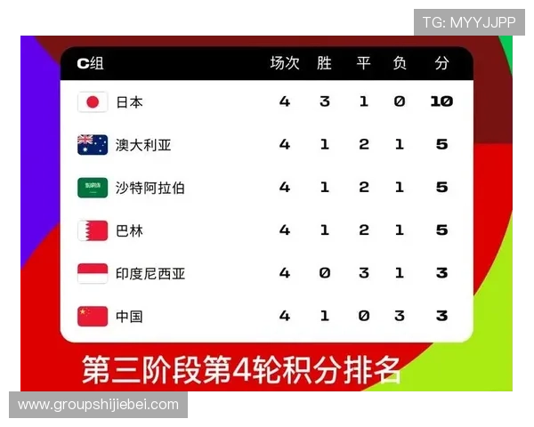 2023年欧洲区世界杯预选赛最新战况总结带你回顾关键比赛瞬间与未来晋级趋势分析