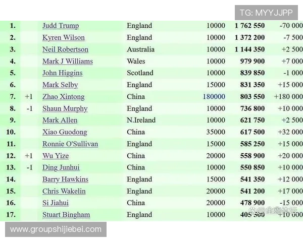 2023年世界杯进球榜最新排名详细分析各国球员的表现与排名变化